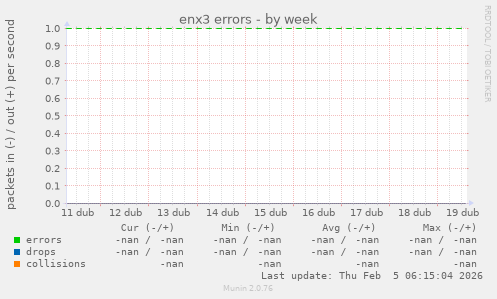 enx3 errors
